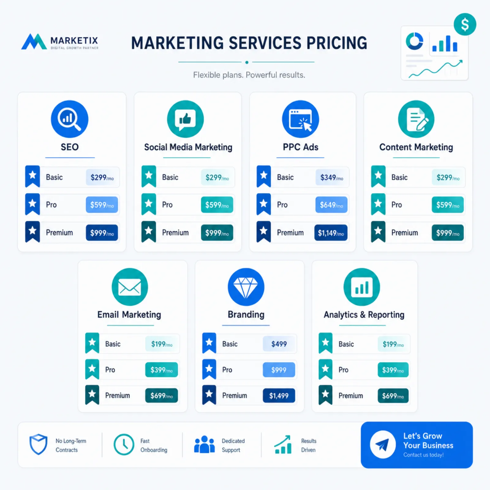 Marketing agency pricing overview with service categories and tier levels