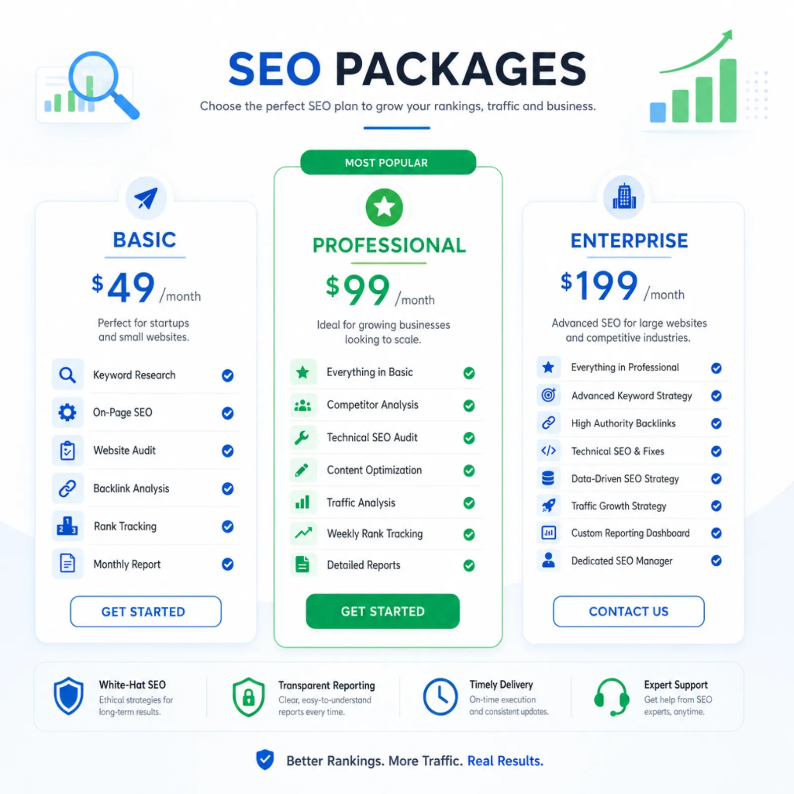 SEO pricing tiers visualization showing service levels and cost ranges