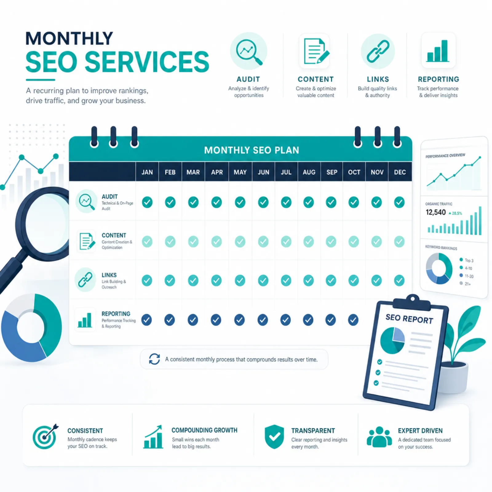 Monthly SEO services calendar showing recurring optimization activities