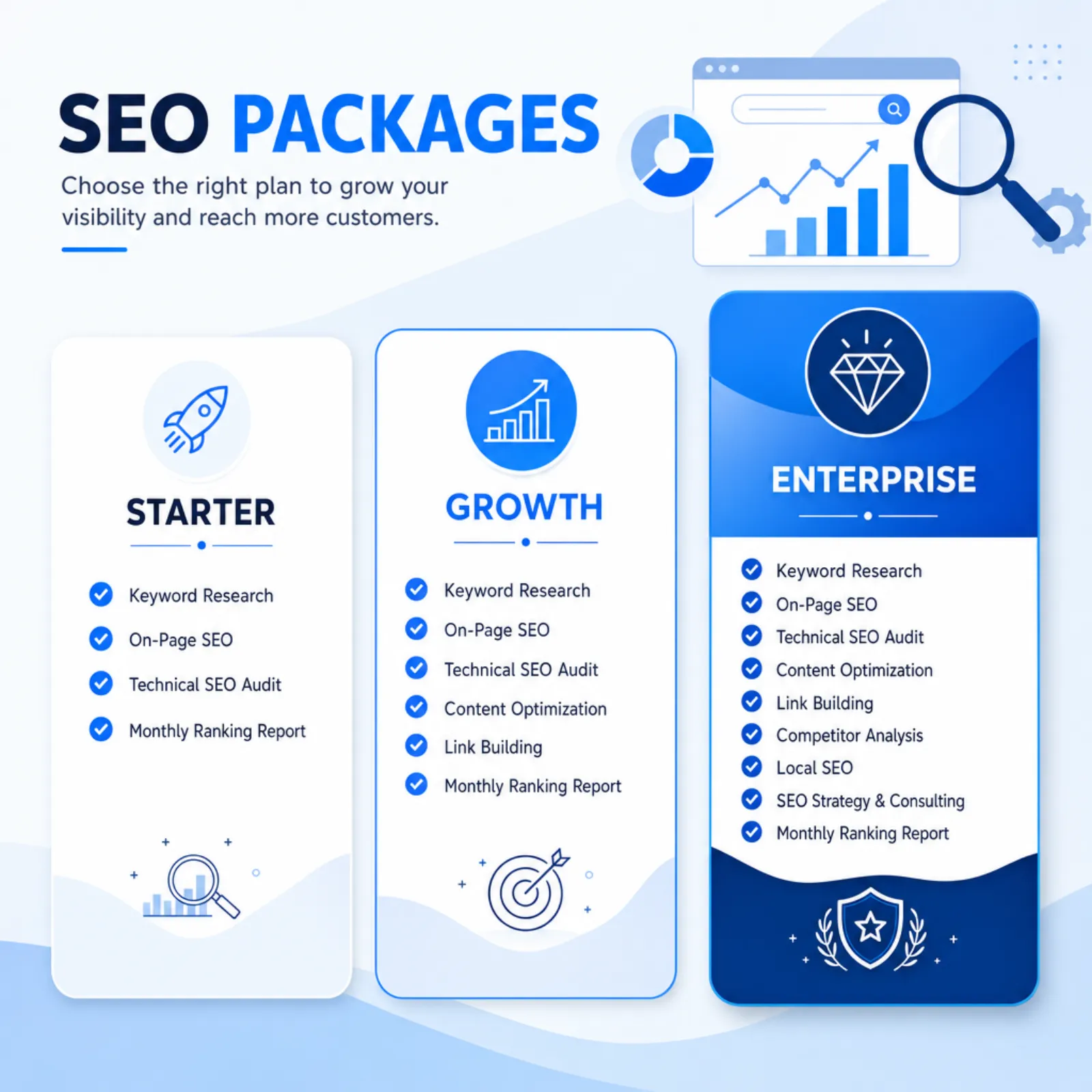 SEO packages visualization showing three service tiers with increasing scope