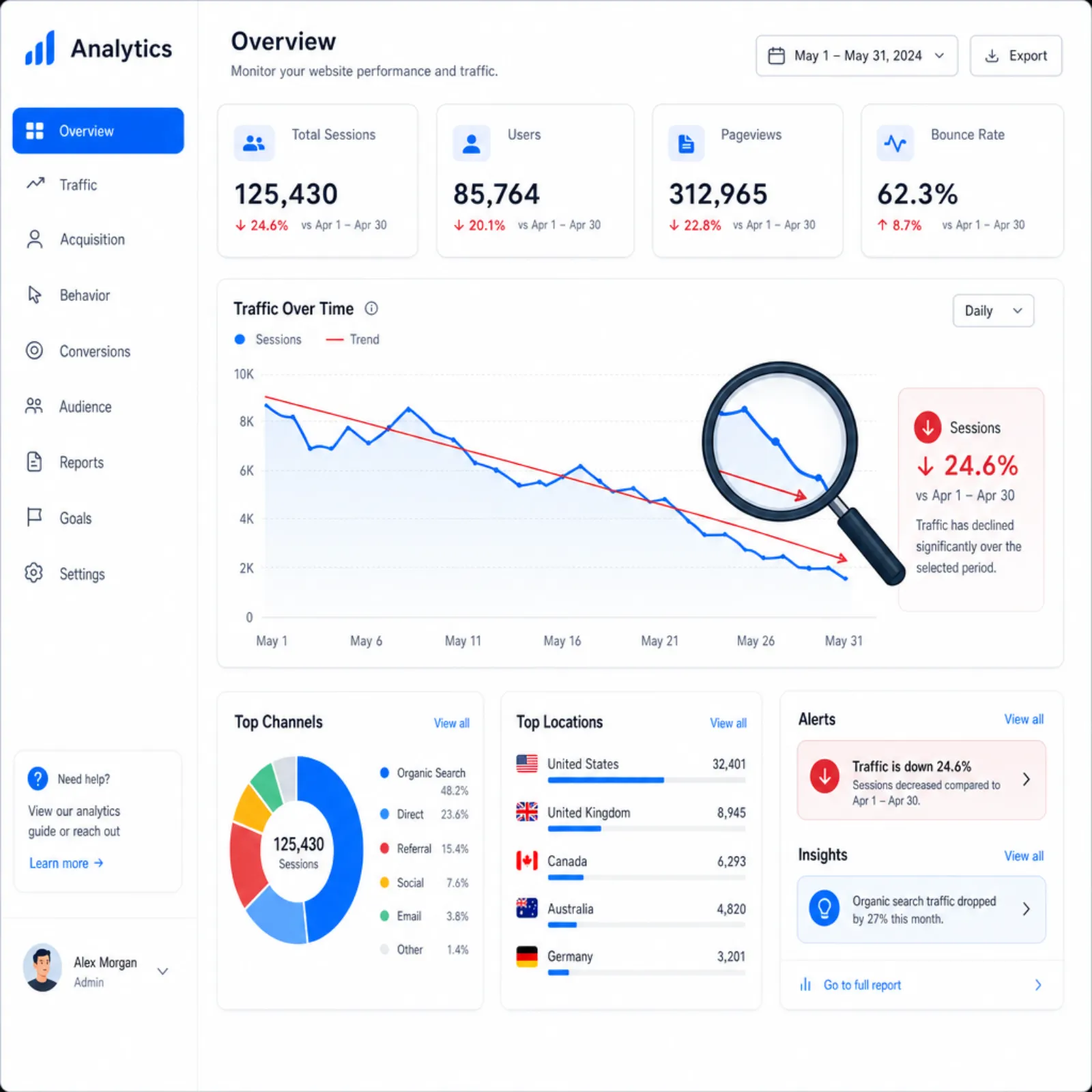Website traffic decline analytics chart with diagnostic magnifying glass