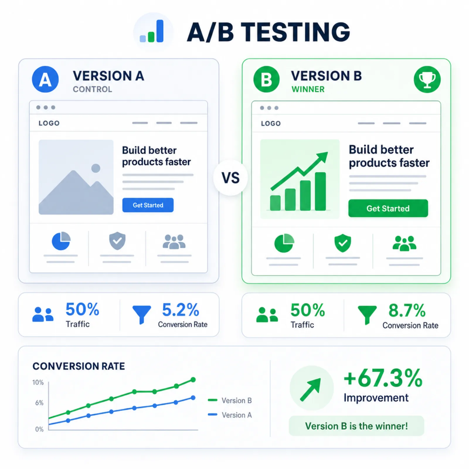 A/B testing concept visualization comparing two page versions