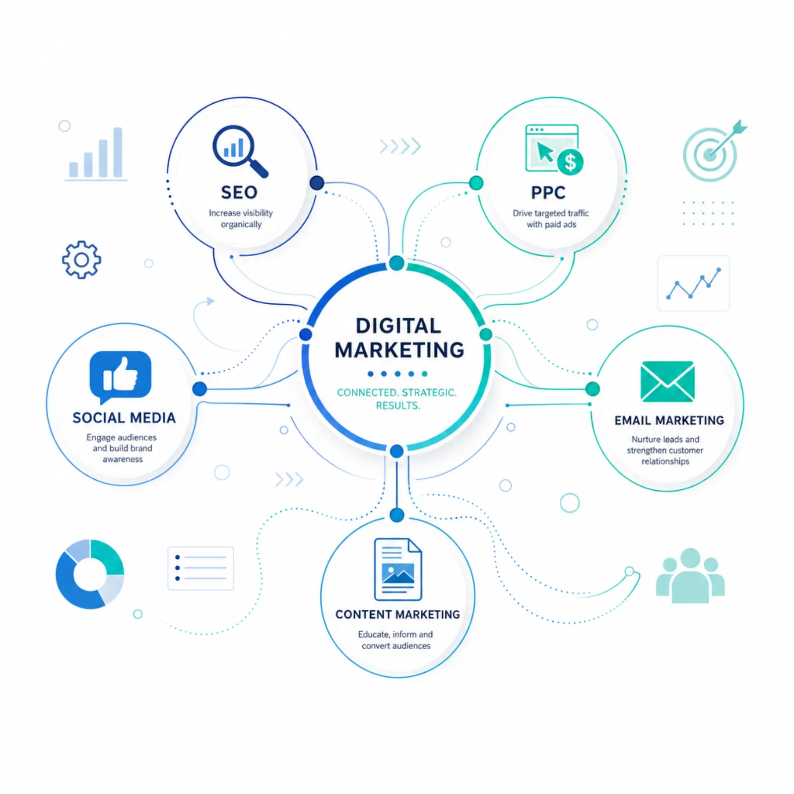 Abstract visualization of interconnected digital marketing channels